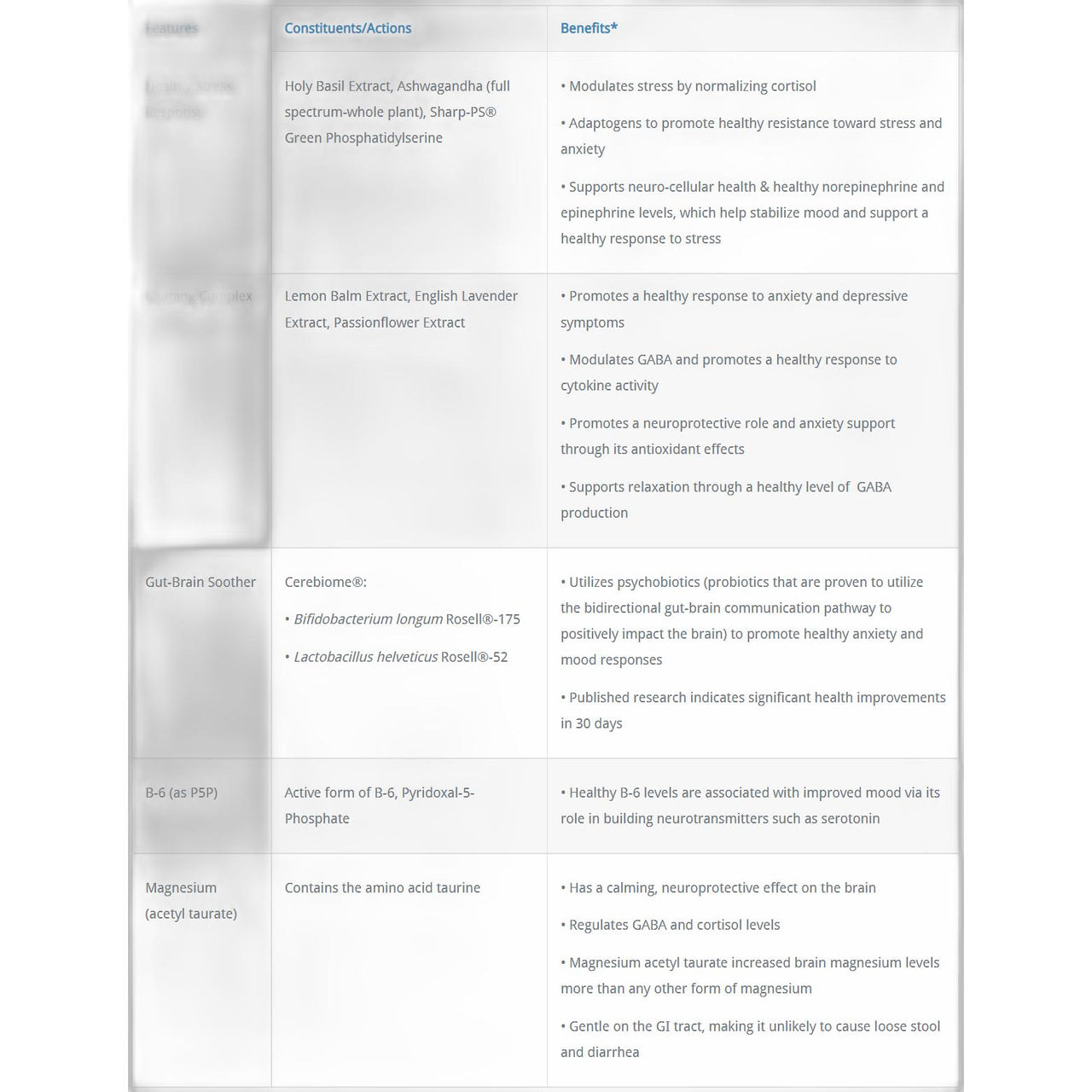 AnxiaEase Researched Nutritionals Supplement - Conners Clinic