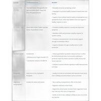 Thumbnail for AnxiaEase Researched Nutritionals Supplement - Conners Clinic