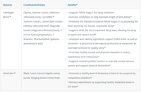 Thumbnail for Circadian PM - 90 Capsules Researched Nutritionals Supplement - Conners Clinic