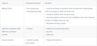 Thumbnail for CoQ10 Power - 60 Softgels Researched Nutritionals Supplement - Conners Clinic