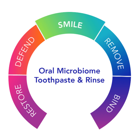 Dentalcidin - Oral Care System Biocidin Supplement - Conners Clinic