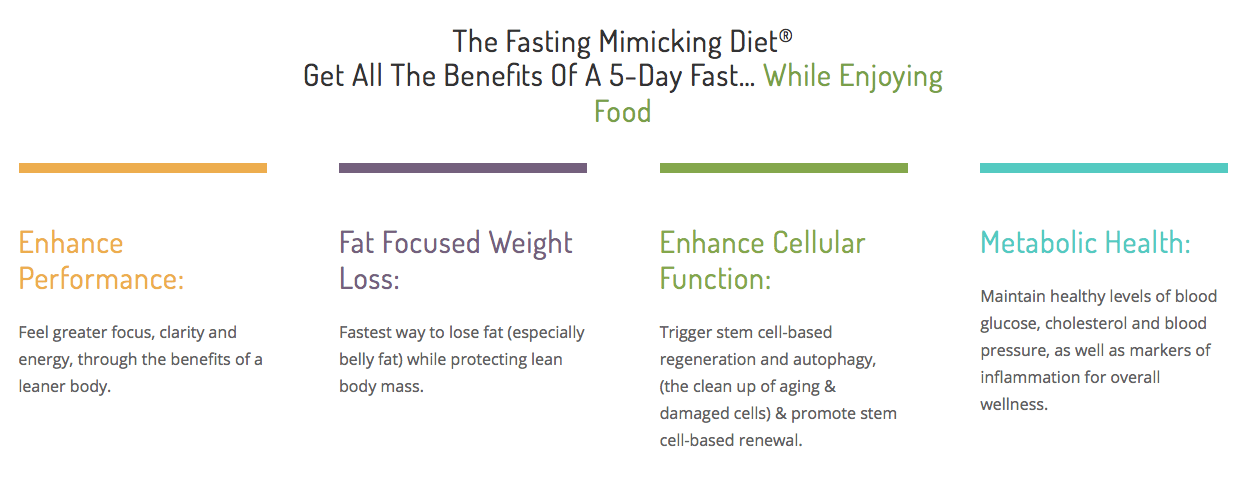 FMD - Fasting Mimicking Diet KIT - Prolon Conners Clinic Supplement - Conners Clinic