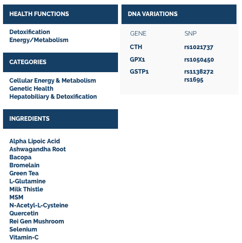 Glutathione Accelerator - 90 Caps Prof Health Products Supplement - Conners Clinic