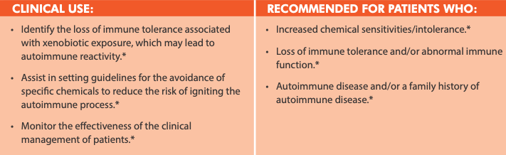 Lab - Cyrex Array 11 - Chemical Immune Reactivity Screen Conners Clinic Lab Test Kit - Conners Clinic