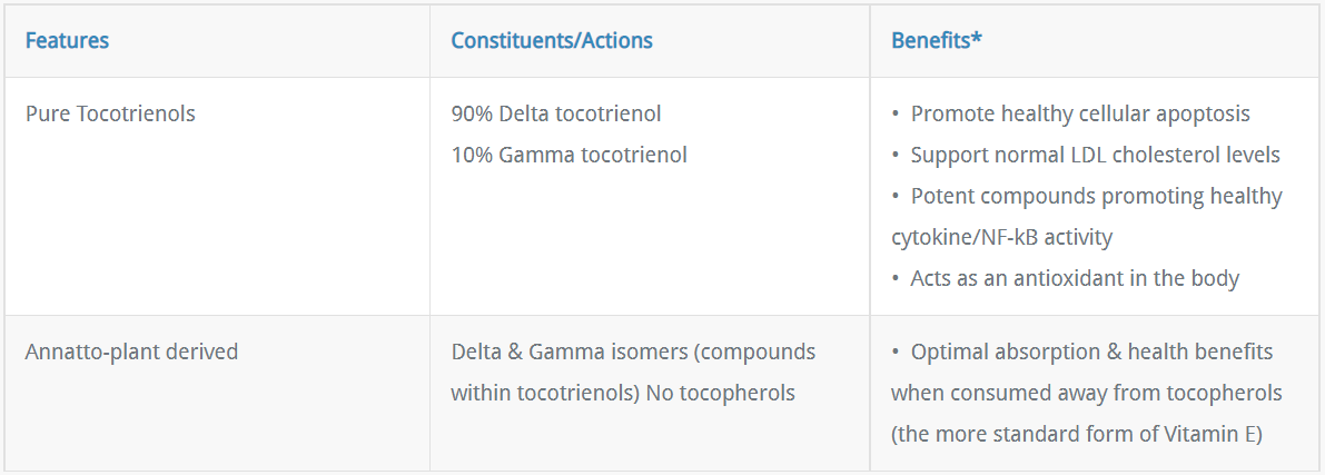 TocoPure™ D&G - 60 Softgels Researched Nutritionals Supplement - Conners Clinic