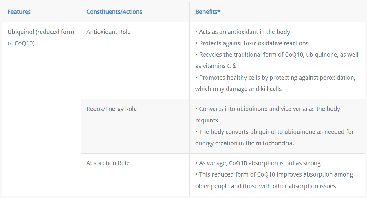 Ubiquinol Super 200 Researched Nutritionals Supplement - Conners Clinic